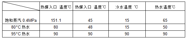 容積式浮動(dòng)盤(pán)管換熱器